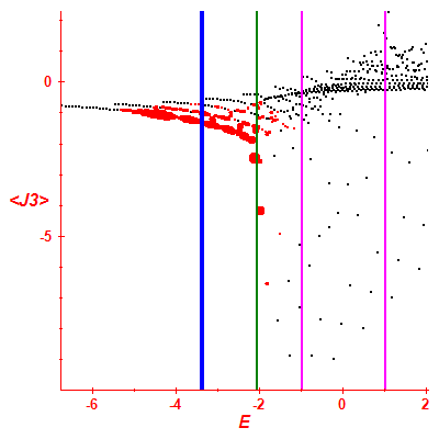 Peres lattice <J3>